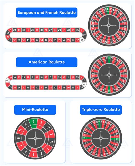 how many numbers in roulette|How to Play Roulette .